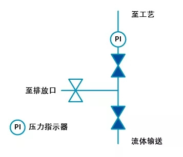 截止閥在隔離工業(yè)流體系統(tǒng)應用